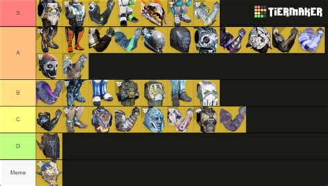 forsaken exotics tier list|titan exotic armor tier list.